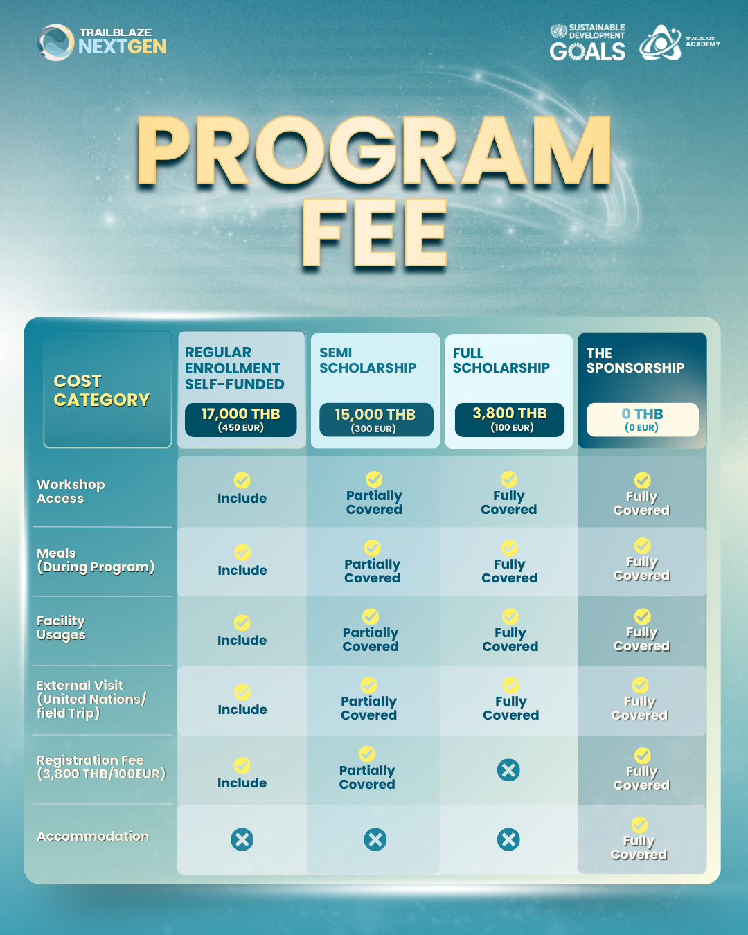 Program fee